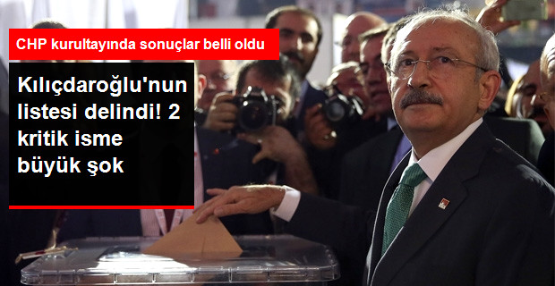 CHP Kuultayında sonuçlar belli oldu!