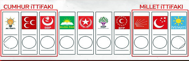 HANGİ PARTİYE OY VERİRSEK KİM KAZANÇLI ÇIKACAK?