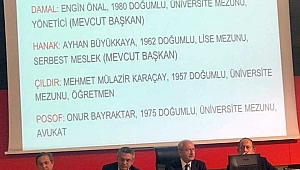 CHP’nin İlçe Belediye Başkanları belli oldu