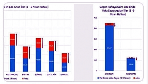 ARDAHAN’DA VAKA DÜŞÜŞTE