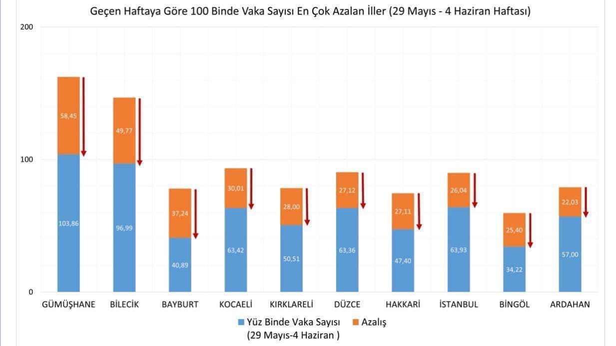 ARDAHAN'DA VAKA SAYISI DÜŞÜYOR