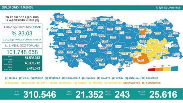 VEFATLARIN NEDENİ 'BANA BİR ŞEY OLMAZ' İHMALİ!