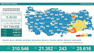 VEFATLARIN NEDENİ 'BANA BİR ŞEY OLMAZ' İHMALİ!