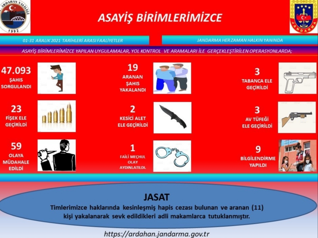 JANDARMA, 2021'İ DOLU DOLU KAPATTI!