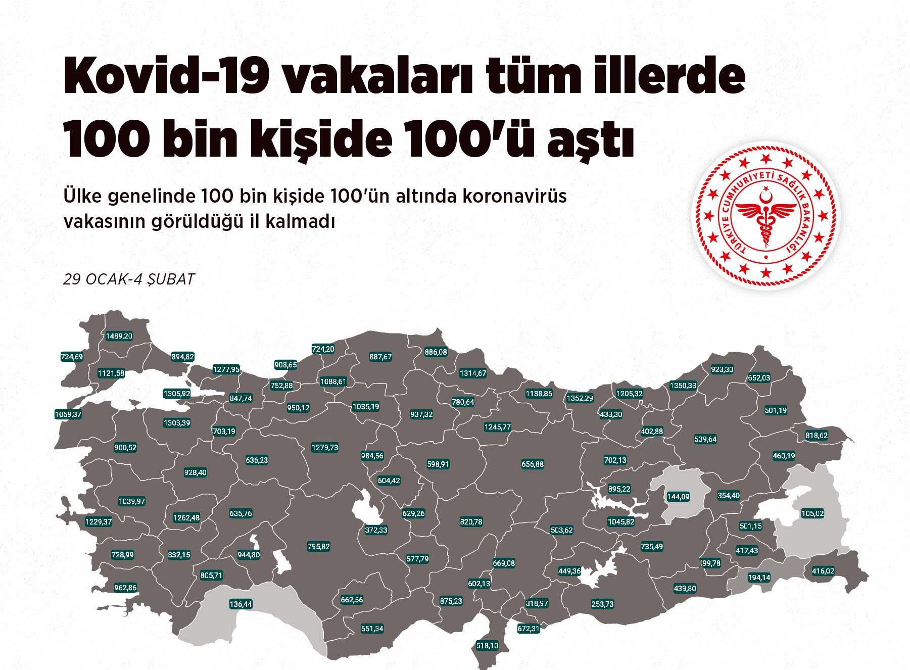 KORONAVİRÜS VAKALARI ARDAHAN’DA ARTTI