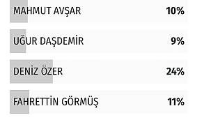 SİTEMİZ SEÇİM SONUÇLARINI DOĞRU TAHMİN ETTİ