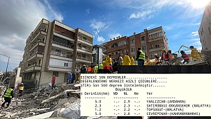 ARDAHAN'DA DEPREM