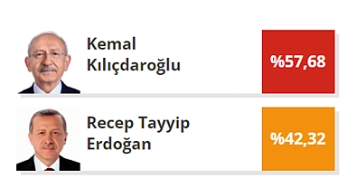 ARDAHAN'DA CUMHURBAŞKANLIĞI SEÇİM SONUÇLARI