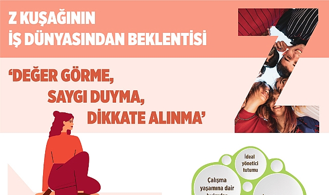 Z KUŞAĞI İŞTE SAYGI GÖRMEK VE DİKKATE ALINMAK İSTİYOR