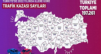 Ardahan’da trafik bilinci kaza oranlarına yansıdı
