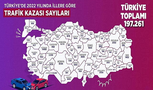 Ardahan’da trafik bilinci kaza oranlarına yansıdı