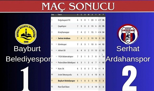 Serhat Ardahanspor, Bayburt’u da devirdi