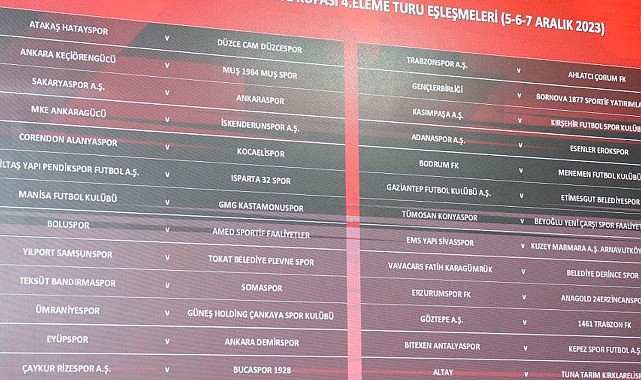 Ziraat Türkiye Kupası 4. Eleme Turu’nda eşleşmeler belli oldu