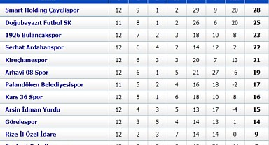 Bölgesel Amatör Lig'te ilk yarı tamamlandı