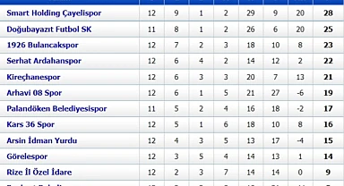 Bölgesel Amatör Lig'te ilk yarı tamamlandı