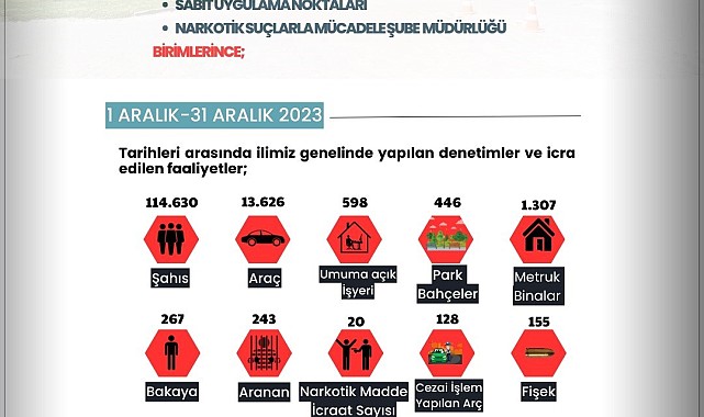 Son bir ayda 243 aranan şahıs yakalandı