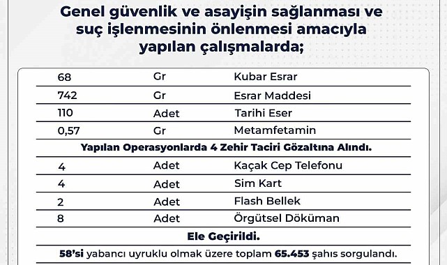 Bingöl'de çeşitli suçlardan 13 şüpheli gözaltına alındı