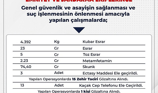 Bingöl'de uyuşturucu operasyonlarında 15 kişi gözaltına alındı
