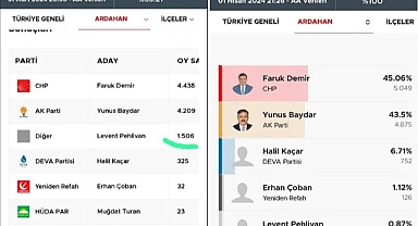 AA’nın veri akışı akılları karıştırdı