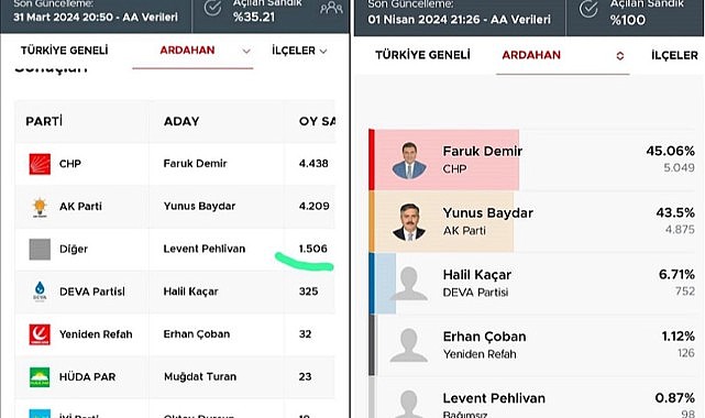 AA’nın veri akışı akılları karıştırdı