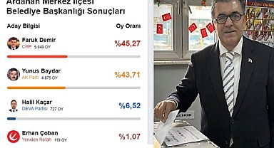 Başkan Demir, “Bana ikinci bir şans veren Ardahan halkına teşekkür ediyorum”