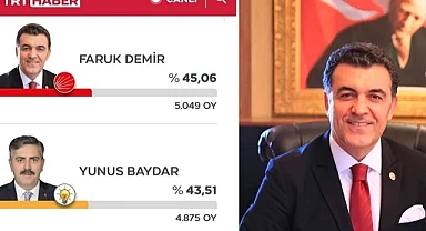Faruk Demir, “Endişeye mahal yok mazbatam hazır”