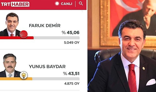Faruk Demir, “Endişeye mahal yok mazbatam hazır”