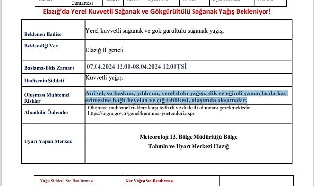 Meteorolojiden kuvvetli yağış uyarısı