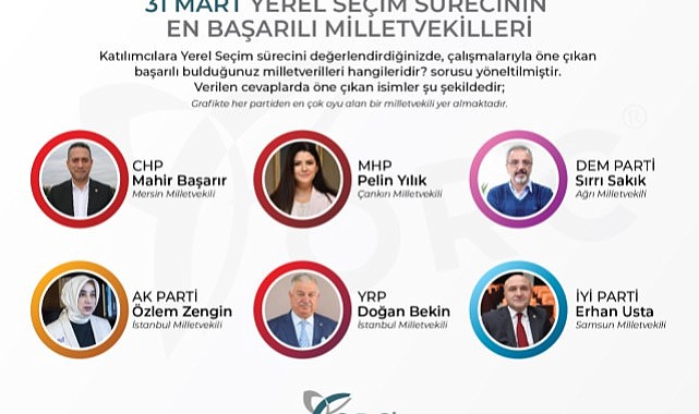 Yerel seçimin en başarılı 6 vekili!