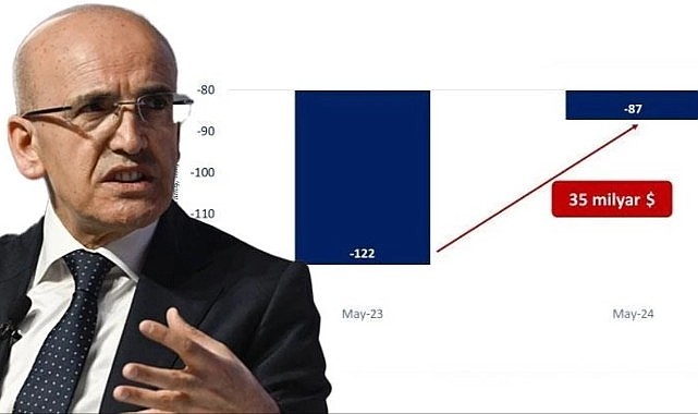 Bakan Şimşek'i sevince boğan grafik
