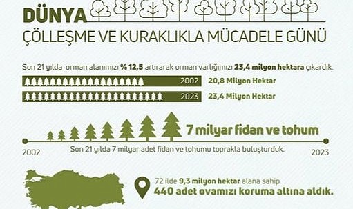 İl Tarım'dan su seferberliği!