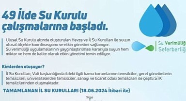 İl Tarım'dan su verimliliği atağı