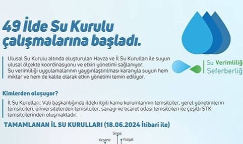 İl Tarım'dan su verimliliği atağı