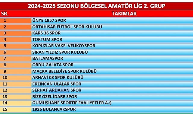 Bölgesel Amatör Lig'de ilk hafta maç programı açıklandı