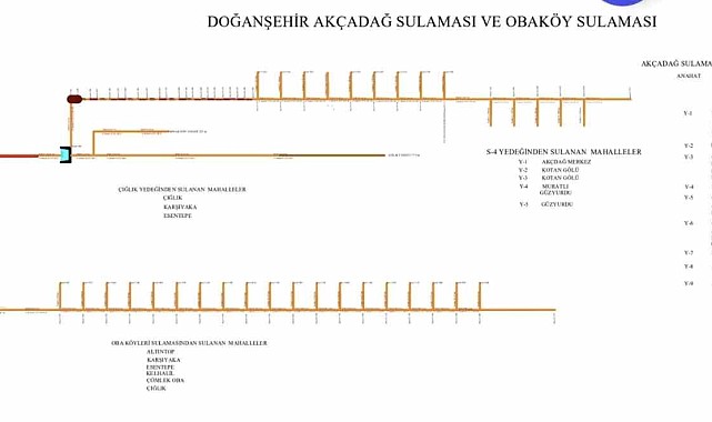 Sulama kanallarında deprem tahribatları onarılıyor