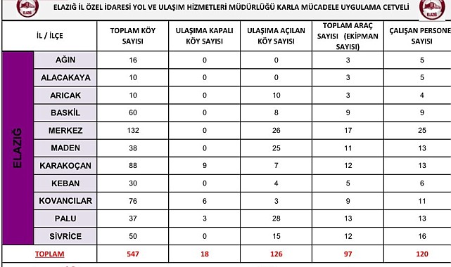 Elazığ'da karla mücadele çalışmaları sürüyor