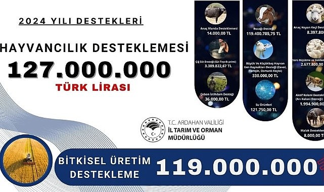 Çiftçilere ve üreticilere 2024'te büyük destek