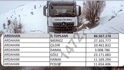 KÖYDES’ten Ardahan’a rekor destek