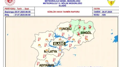 Meteorolojiden sıcaklık uyarısı