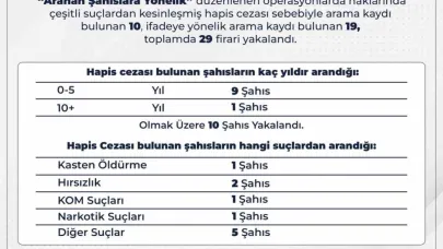 Bingöl’de aranan 29 firari yakalandı