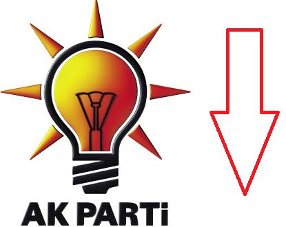 AK Parti'de kirli eller ve seçim mağlubiyeti