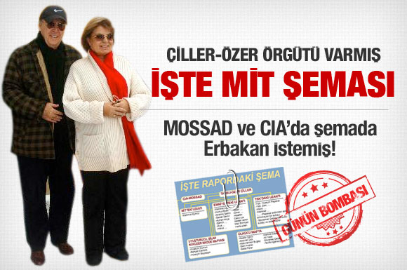 İşte gizli 'Çiller-Özer' örgütü şeması