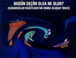 Bu anket CHP'yi çok sevindirecek