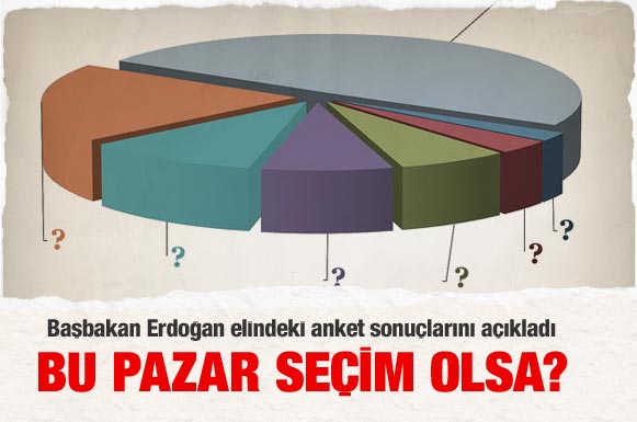 Son ankette AK Parti coştu CHP çakıldı