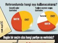 Başbakan Erdoğan'ın Elindeki Son Anket,''EVET'' fark atıyor