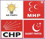 ANKET;Sizce,2011 Seçimlerinde Ardahan'da Hangi Parti Birinci Olur?