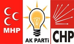 Siyasi Partilerin Aday listeleri yarın teslim edilecek