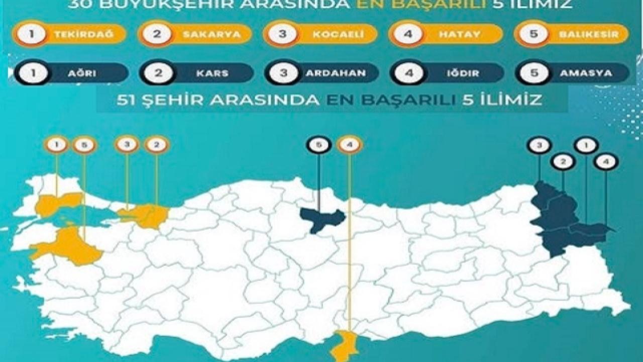 AK Parti Ardahan Gençlik Kolları Türkiye’de İlk 5’te yer aldı