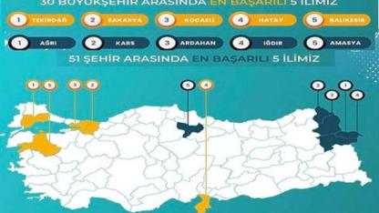 AK Parti Ardahan Gençlik Kolları Türkiye’de İlk 5’te yer aldı