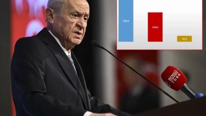 Bahçeli'nin görmek istemeyeceği anket